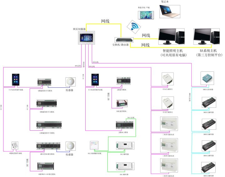 产品&应用方案-上海迪控电子有限公司