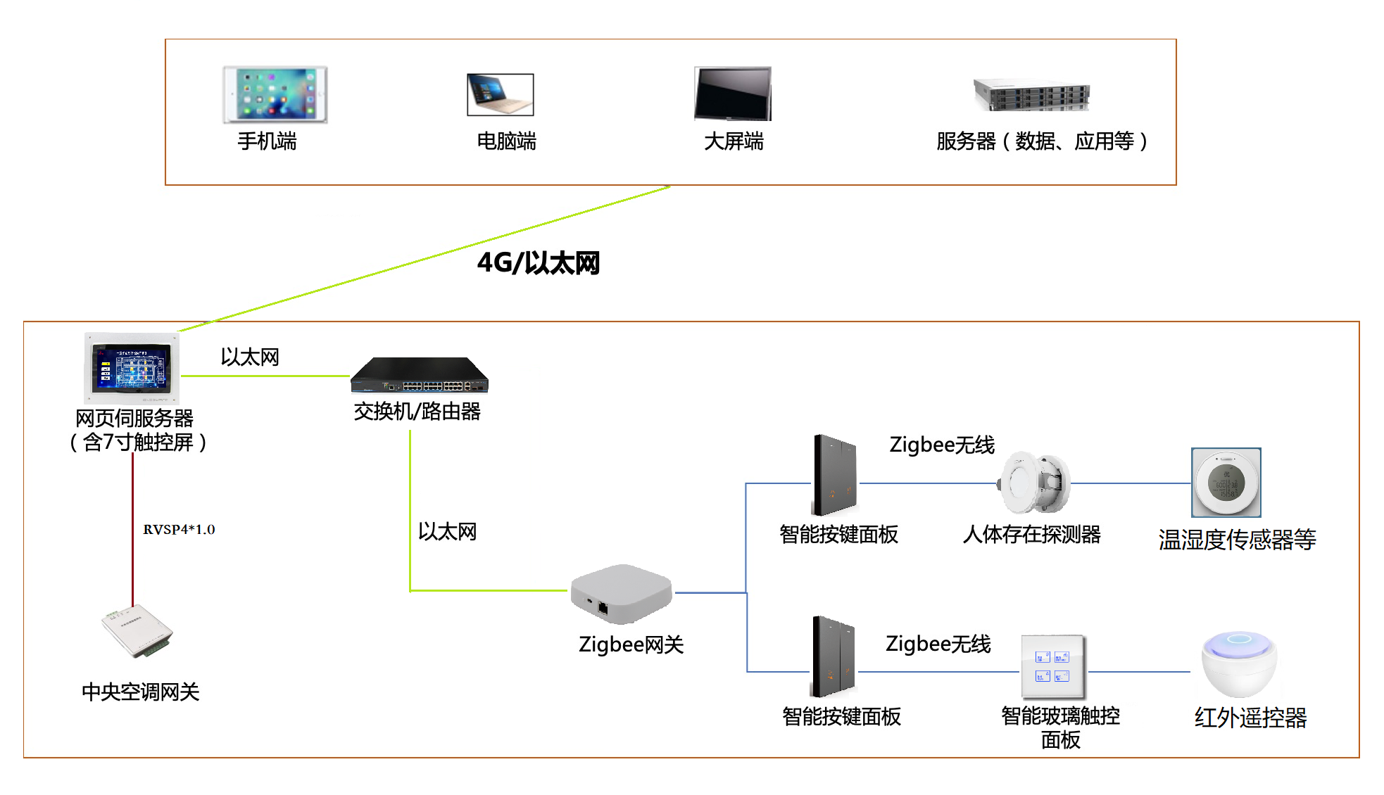 产品&应用方案-上海迪控电子有限公司